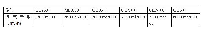 流化床气化炉系列产品参数